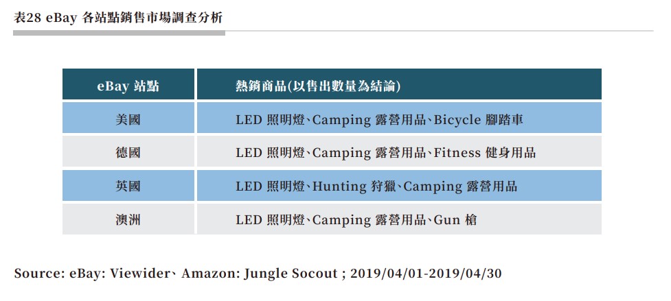 表28 eBay 各站點銷售市場調查分析.jpg